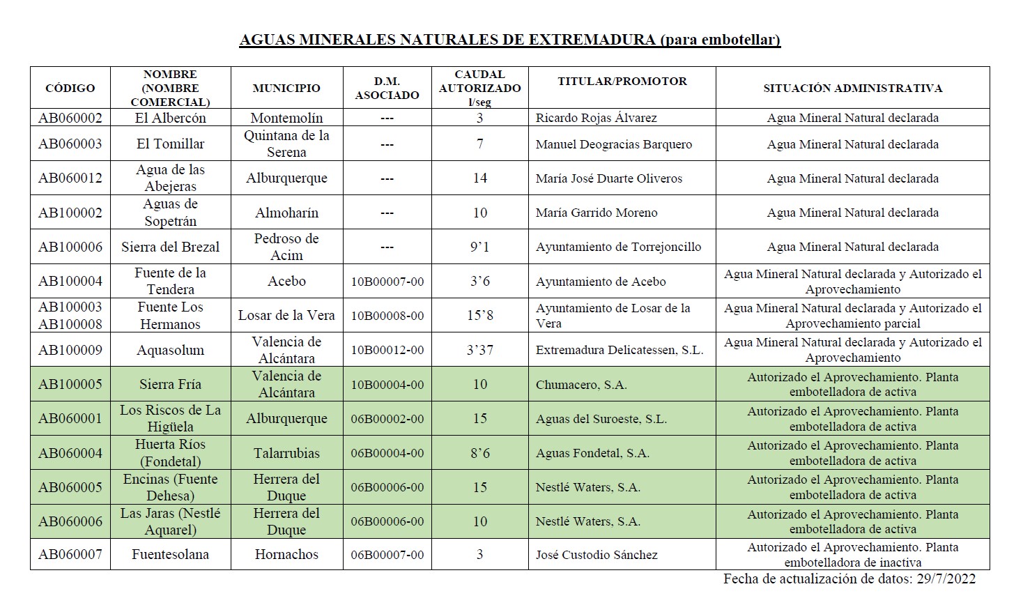 AGUA MINERAL FONDETAL GARRAFA PET-5.LITROS